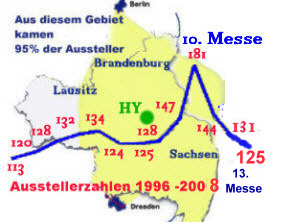 Messestatistik